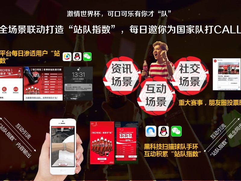可口可乐“有你才队”世界杯整合营销