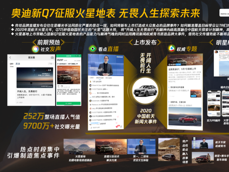 奥迪Q7征服火星地表,开阔人生无畏前行